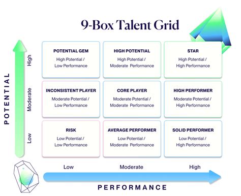 9 box grid distribution|9 box talent grid explained.